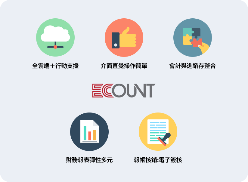 億看ERP是中小企業數位轉型的智慧財務管理首選。會計軟件不只是記帳工具，更應是整合經營資訊、提升管理效率的工具。